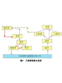 刀具庫房信息化管理實(shí)踐及展望