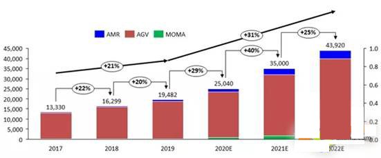 新冠疫情對(duì)工業(yè)機(jī)器人市場(chǎng)影響及2020年展望