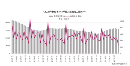 國(guó)際造船市場(chǎng)回顧與展望