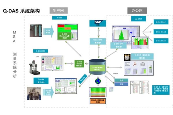 質(zhì)量管理 | 呵镌校克斯康 Q-DAS賦能電子行業(yè)數(shù)字化質(zhì)量管理